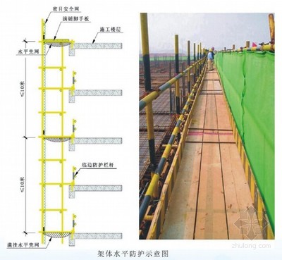 [湖北]建设工程安全文明施工标准化管理图解(附图丰富A3版式)